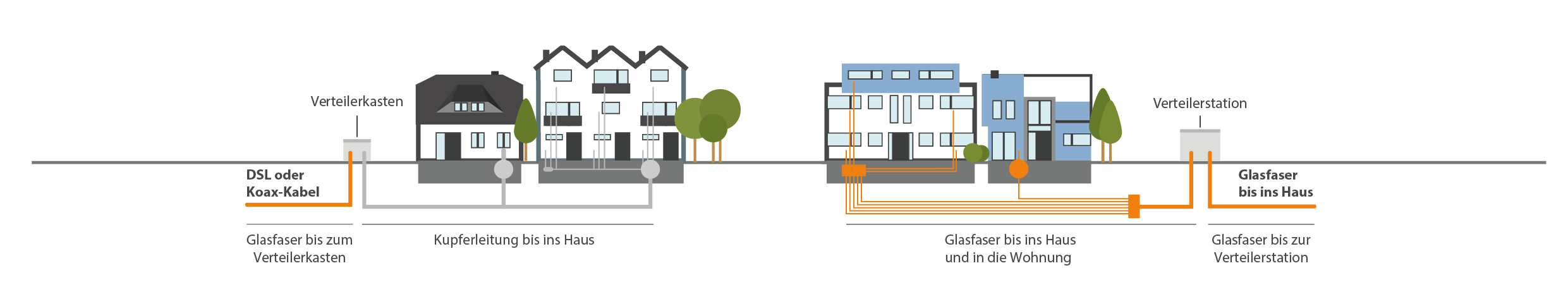 Rietberg Erweiterung